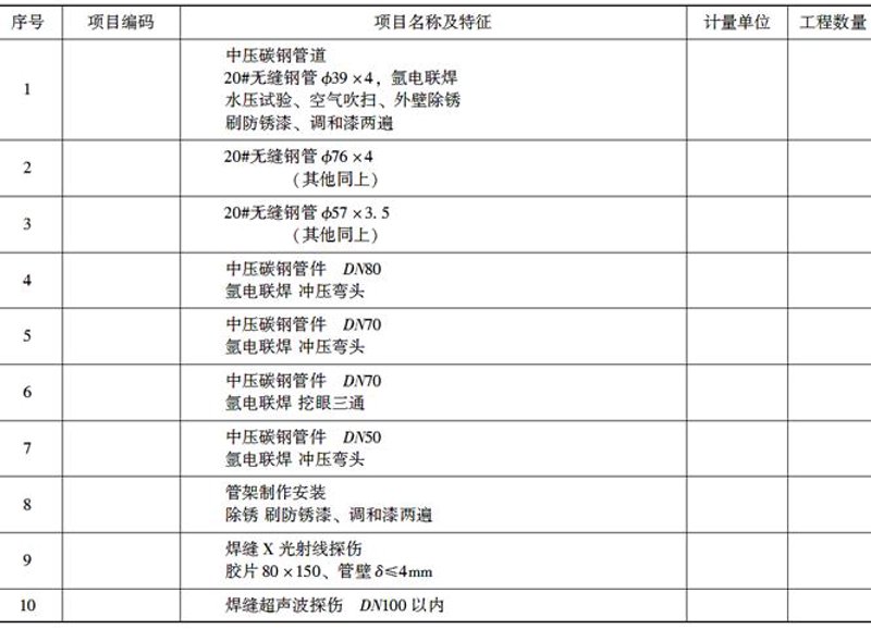 机电安装工程专业承包二级资质：如何选择与申请